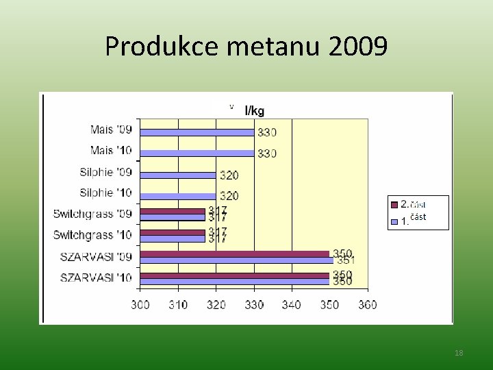 Produkce metanu 2009 18 