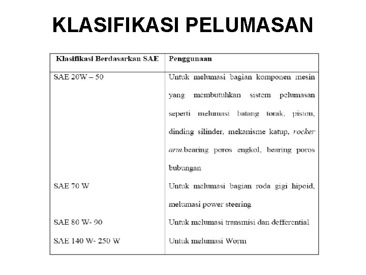 KLASIFIKASI PELUMASAN KLASIFIKASI PELUMASAN