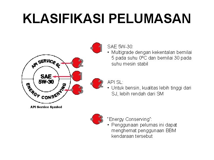 KLASIFIKASI PELUMASAN • 1 • 2 • 3 SAE 5 W-30: • Multigrade dengan