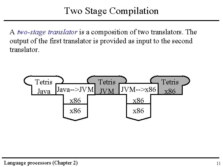 Two Stage Compilation A two-stage translator is a composition of two translators. The output
