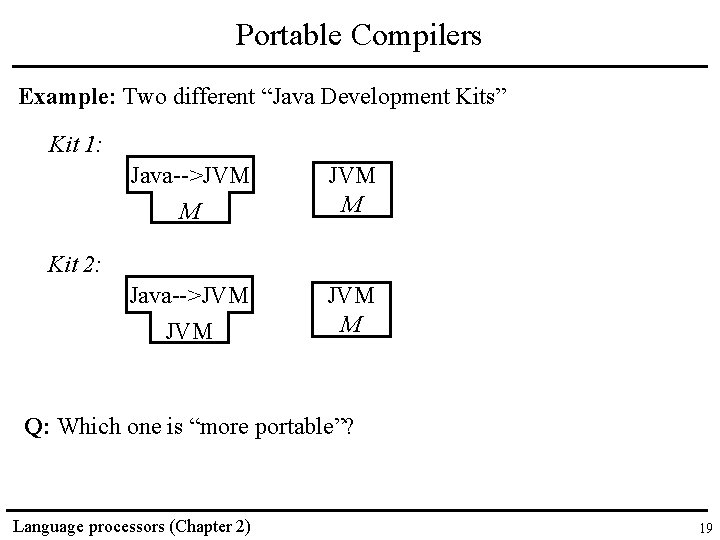 Portable Compilers Example: Two different “Java Development Kits” Kit 1: Java-->JVM M Kit 2:
