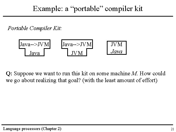 Example: a “portable” compiler kit Portable Compiler Kit: Java-->JVM Java Q: Suppose we want