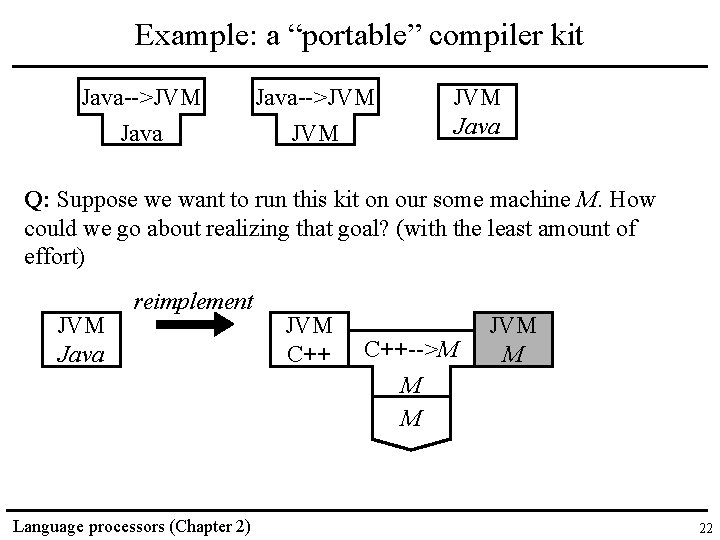 Example: a “portable” compiler kit Java-->JVM Java Q: Suppose we want to run this