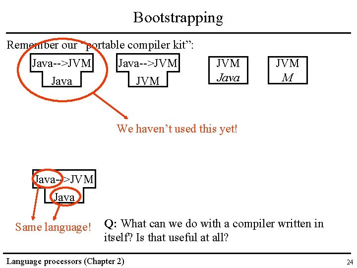 Bootstrapping Remember our “portable compiler kit”: Java-->JVM Java JVM M We haven’t used this