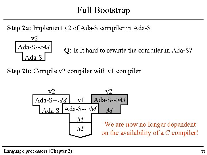 Full Bootstrap Step 2 a: Implement v 2 of Ada-S compiler in Ada-S v