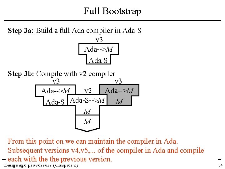 Full Bootstrap Step 3 a: Build a full Ada compiler in Ada-S v 3
