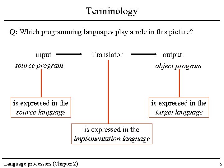 Terminology Q: Which programming languages play a role in this picture? input source program