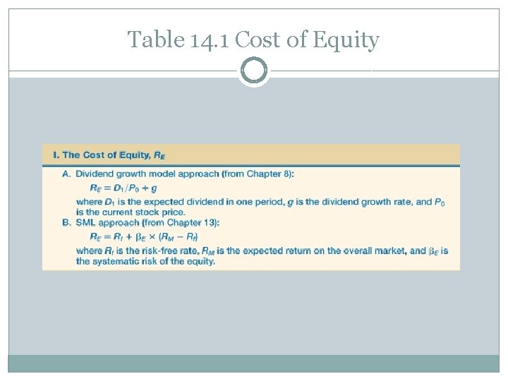 Table 14. 1 Cost of Equity 