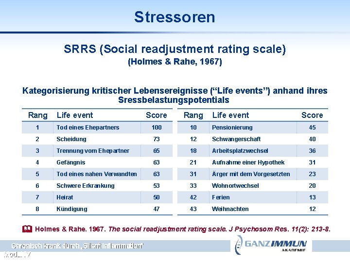 Stressoren SRRS (Social readjustment rating scale) (Holmes & Rahe, 1967) Kategorisierung kritischer Lebensereignisse (“Life