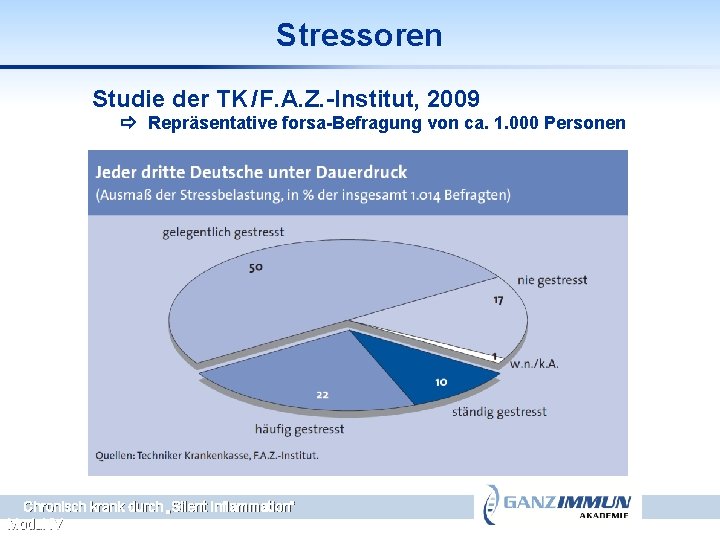 Stressoren Studie der TK / F. A. Z. -Institut, 2009 Repräsentative forsa-Befragung von ca.