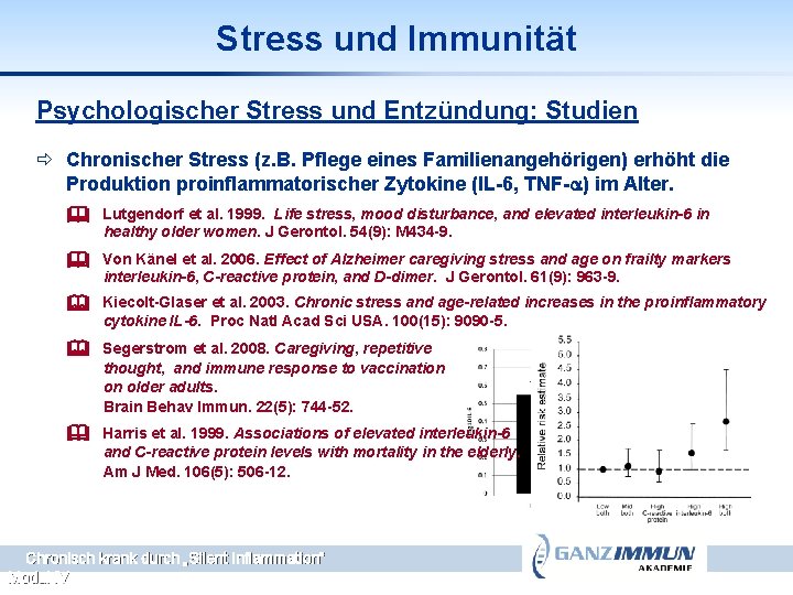 Stress und Immunität Psychologischer Stress und Entzündung: Studien ð Chronischer Stress (z. B. Pflege