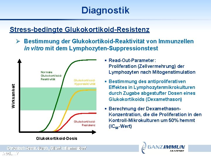 Diagnostik Stress-bedingte Glukokortikoid-Resistenz Ø Bestimmung der Glukokortikoid-Reaktivität von Immunzellen in vitro mit dem Lymphozyten-Suppressionstest