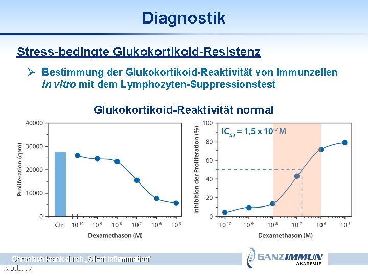 Diagnostik Stress-bedingte Glukokortikoid-Resistenz Ø Bestimmung der Glukokortikoid-Reaktivität von Immunzellen in vitro mit dem Lymphozyten-Suppressionstest