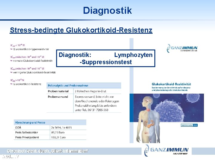 Diagnostik Stress-bedingte Glukokortikoid-Resistenz Diagnostik: Lymphozyten -Suppressionstest Chronisch krank durch „Silent Inflammation“ Modul IV 