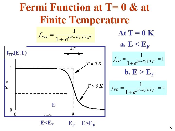 Fermi Function at T= 0 & at Finite Temperature At T = 0 K