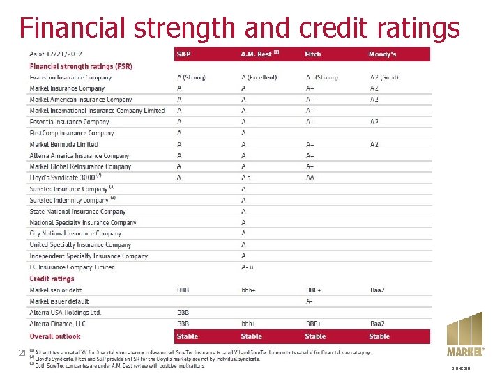 Financial strength and credit ratings 26 01042018 