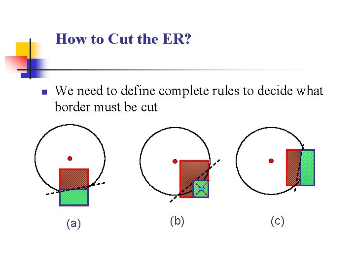 How to Cut the ER? n We need to define complete rules to decide