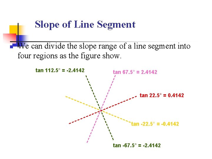 Slope of Line Segment n We can divide the slope range of a line