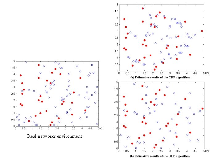 Real networks environment 