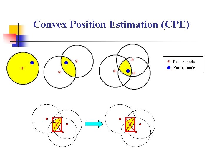 Convex Position Estimation (CPE) 