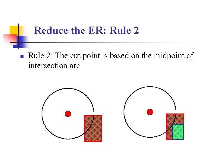 Reduce the ER: Rule 2 n Rule 2: The cut point is based on