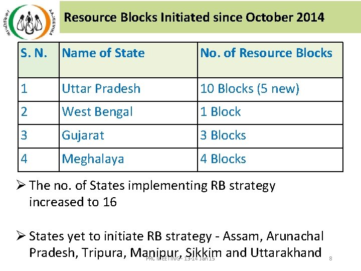Resource Blocks Initiated since October 2014 S. N. Name of State No. of Resource Resource Blocks Initiated since October 2014 S. N. Name of State No. of Resource