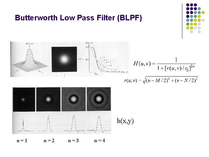 Butterworth Low Pass Filter (BLPF) h(x, y) n=1 n=2 n=3 n=4 