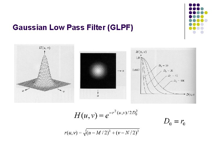 Gaussian Low Pass Filter (GLPF) 
