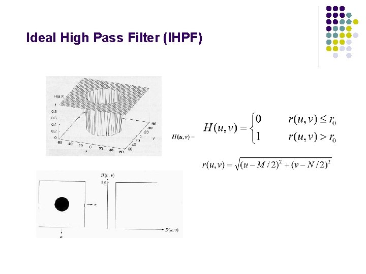 Ideal High Pass Filter (IHPF) 