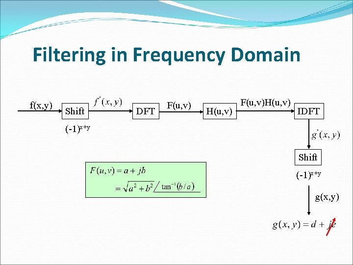 Filtering in Frequency Domain f(x, y) Shift DFT F(u, v) H(u, v) F(u, v)H(u,