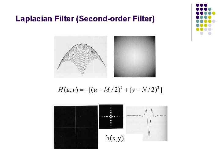 Laplacian Filter (Second-order Filter) h(x, y) 