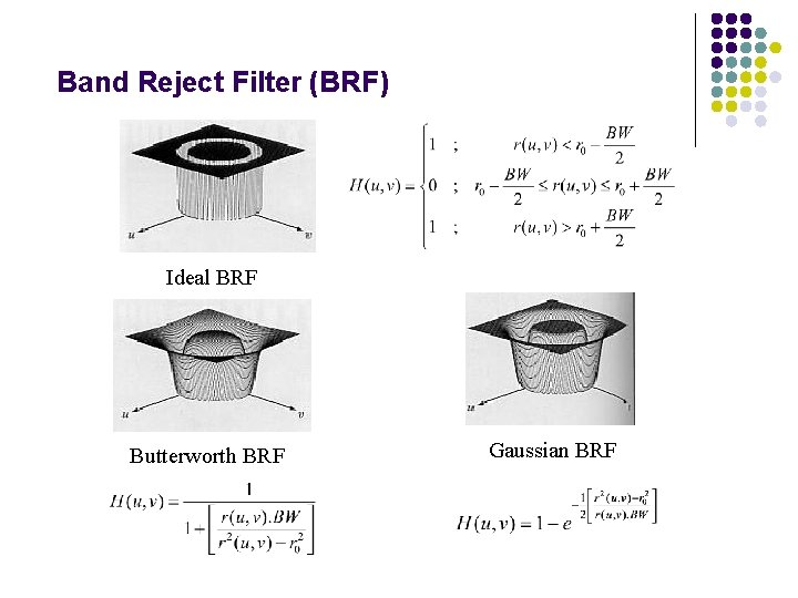 Band Reject Filter (BRF) Ideal BRF Butterworth BRF Gaussian BRF 