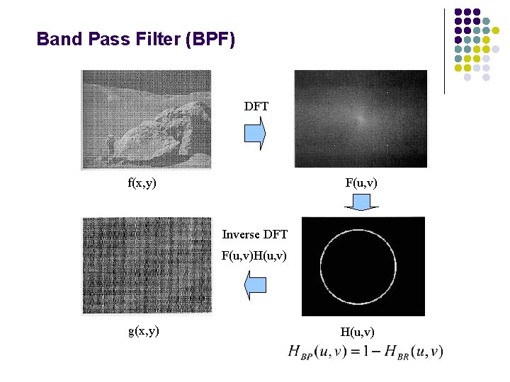 Band Pass Filter (BPF) DFT F(u, v) f(x, y) Inverse DFT F(u, v)H(u, v)