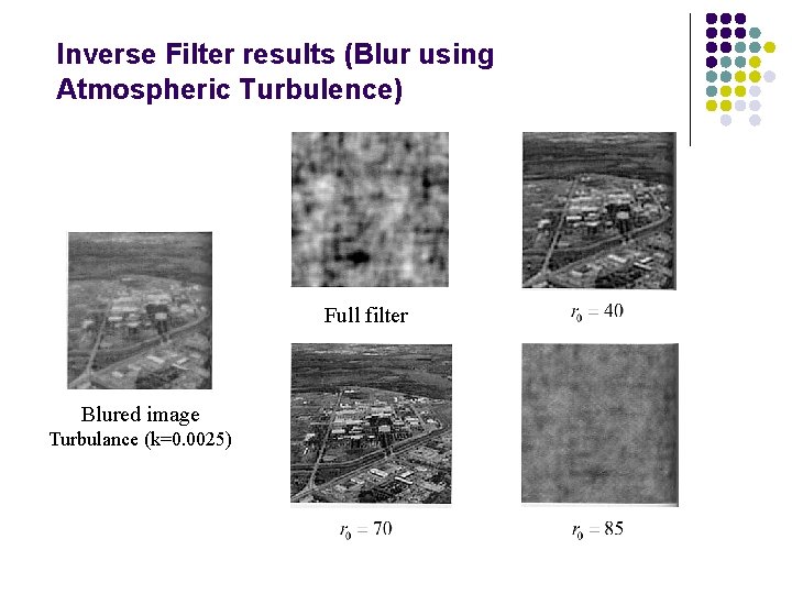 Inverse Filter results (Blur using Atmospheric Turbulence) Full filter Blured image Turbulance (k=0. 0025)