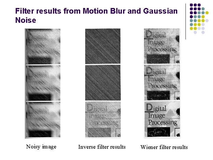 Filter results from Motion Blur and Gaussian Noise Noisy image Inverse filter results Wiener