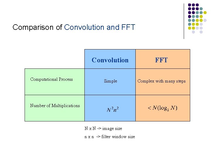 Comparison of Convolution and FFT Computational Process Convolution FFT Simple Complex with many steps