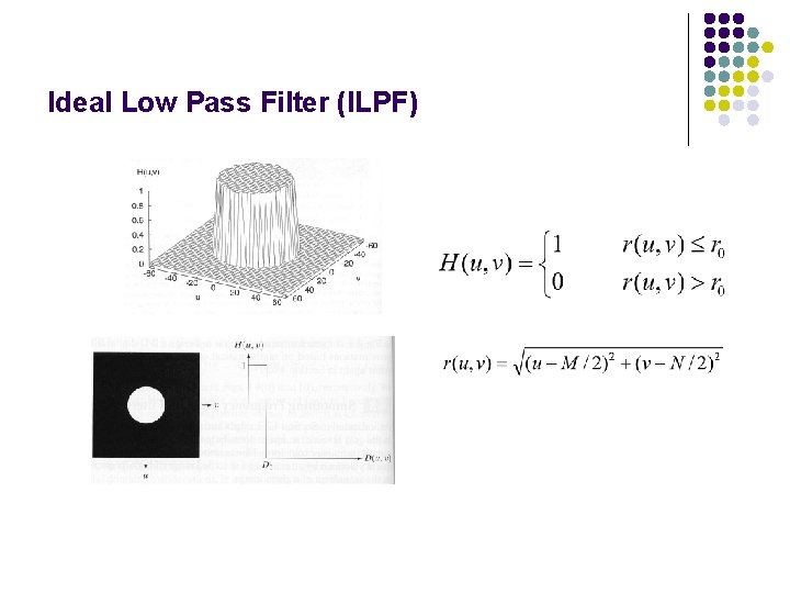 Ideal Low Pass Filter (ILPF) 