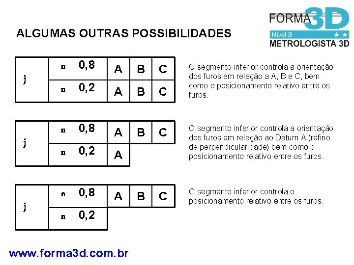 ALGUMAS OUTRAS POSSIBILIDADES j j j n 0, 8 A B C n 0,