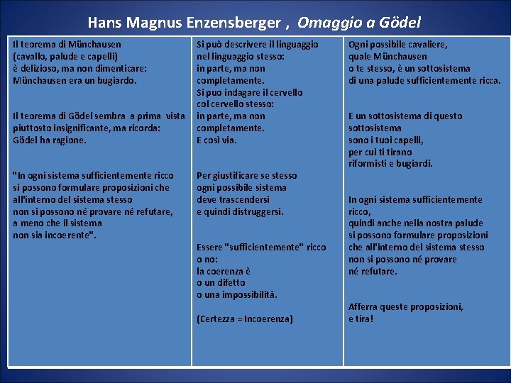 Hans Magnus Enzensberger , Omaggio a Gödel Il teorema di Münchausen (cavallo, palude e