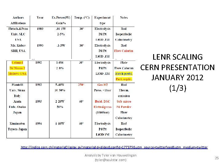 LENR SCALING CERN PRESENTATION JANUARY 2012 (1/3) http: //indico. cern. ch/material. Display. py? material.