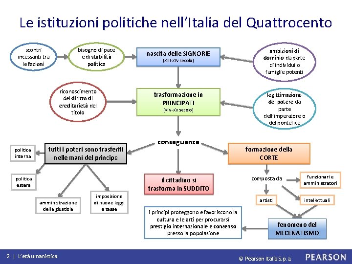 Le istituzioni politiche nell’Italia del Quattrocento scontri incessanti tra le fazioni bisogno di pace
