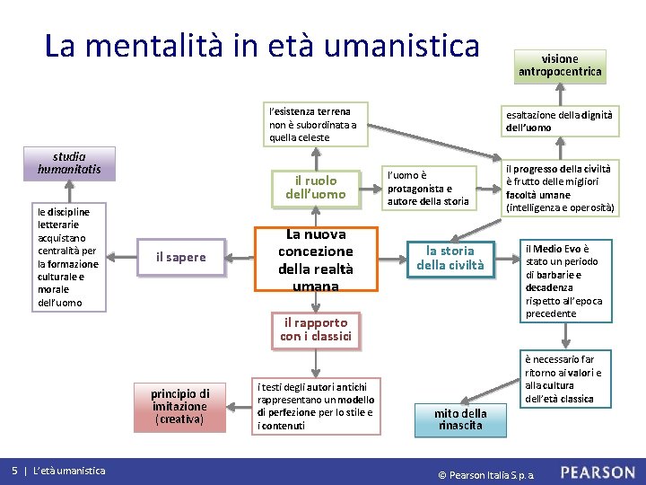 La mentalità in età umanistica l’esistenza terrena non è subordinata a quella celeste studia