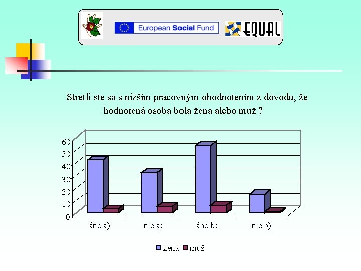 Stretli ste sa s nižším pracovným ohodnotením z dôvodu, že hodnotená osoba bola žena