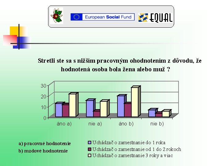 Stretli ste sa s nižším pracovným ohodnotením z dôvodu, že hodnotená osoba bola žena