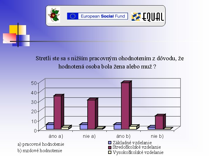 Stretli ste sa s nižším pracovným ohodnotením z dôvodu, že hodnotená osoba bola žena