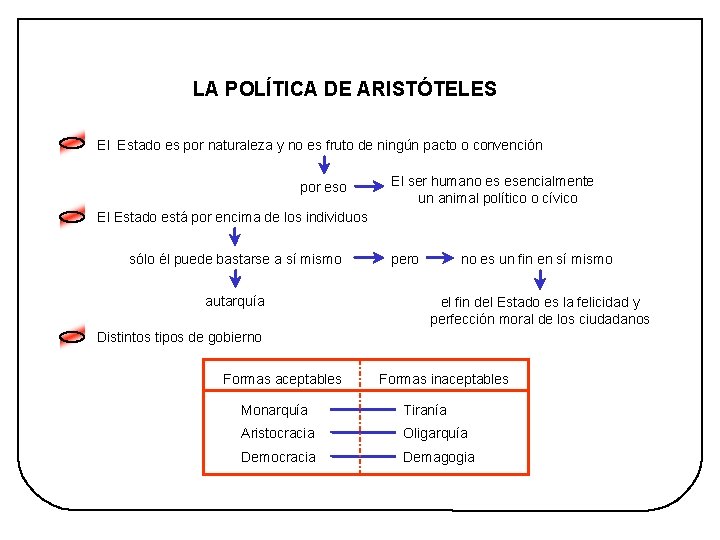 Tema 3 Aristóteles Imagen 10 HISTORIA DE LA FILOSOFÍA - 2º BACHILLERATO LA POLÍTICA