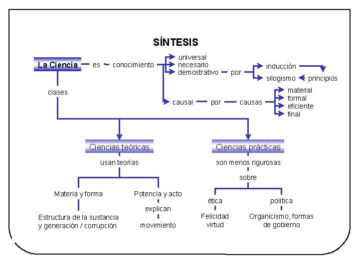 Tema 3 Aristóteles Imagen 11 HISTORIA DE LA FILOSOFÍA - 2º BACHILLERATO SÍNTESIS La