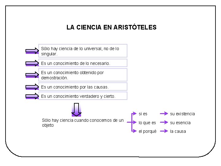 Tema 3 Aristóteles Imagen 3 HISTORIA DE LA FILOSOFÍA - 2º BACHILLERATO LA CIENCIA