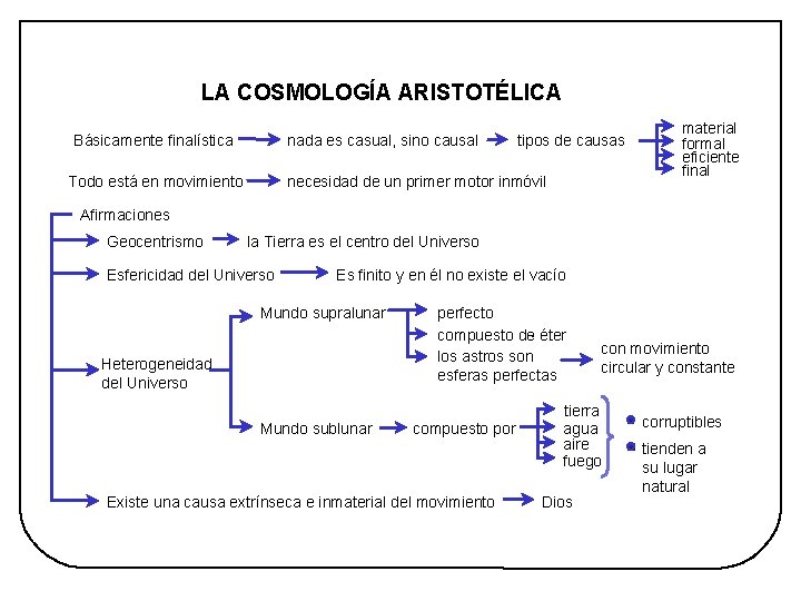 Tema 3 Aristóteles Imagen 7 HISTORIA DE LA FILOSOFÍA - 2º BACHILLERATO LA COSMOLOGÍA