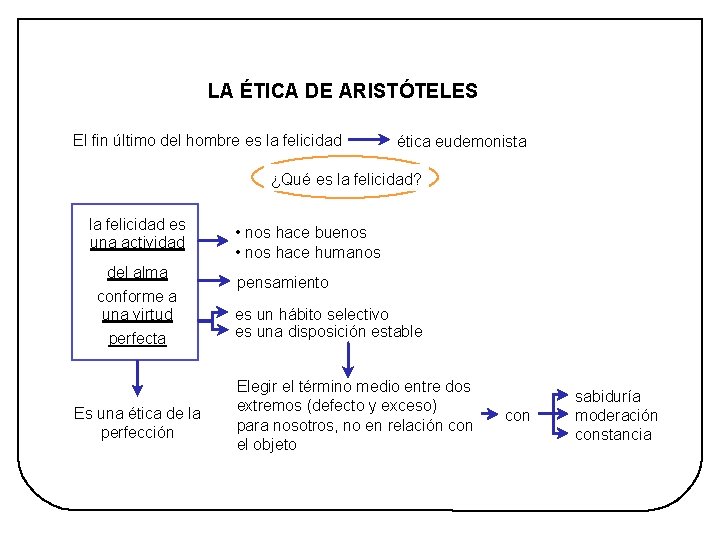 Tema 3 Aristóteles Imagen 9 HISTORIA DE LA FILOSOFÍA - 2º BACHILLERATO LA ÉTICA